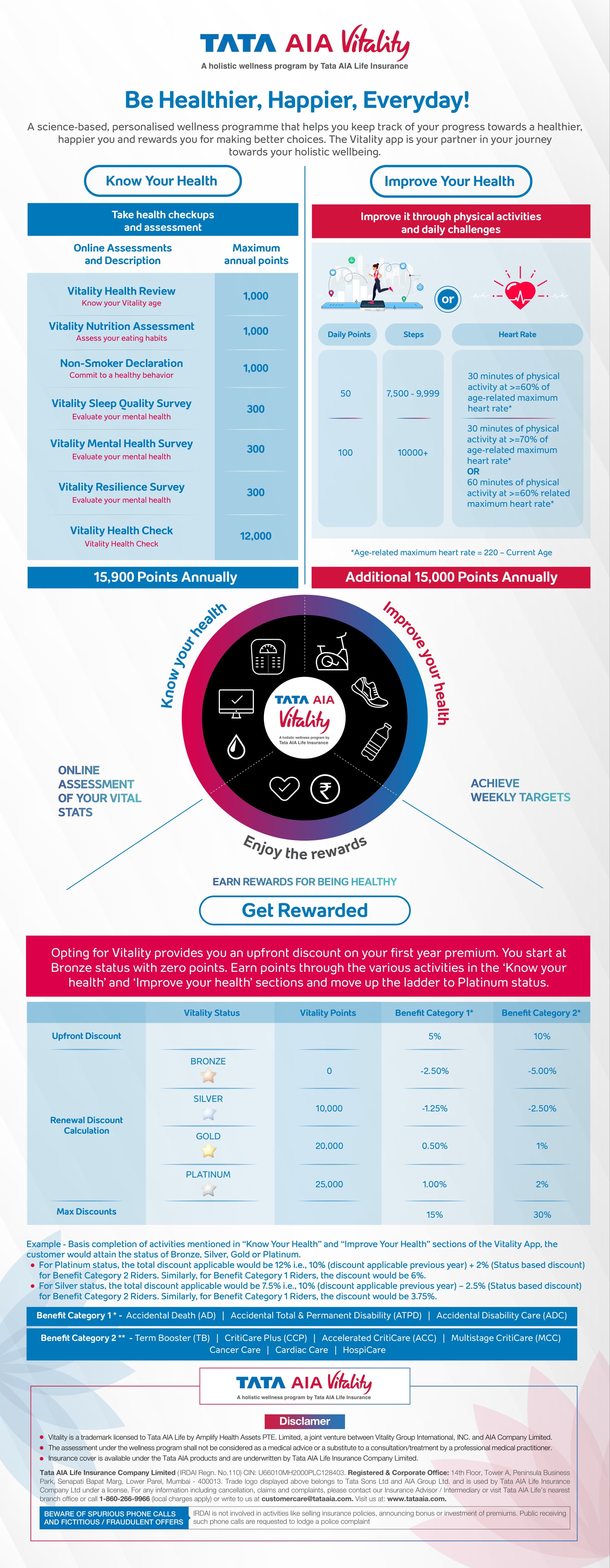 Welcome-Tata-AIA-Vitality